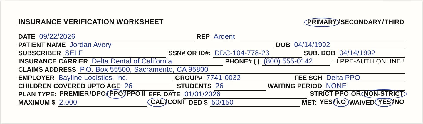 Filed into CareStack as a chart document. The general worksheet, rows one to nine, settled: date, patient, subscriber, carrier, claims address, employer and group, dependents, plan type PPO ringed, and the maximum, deductible and met rows.